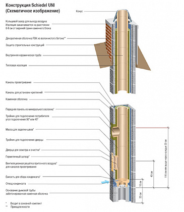 Комплект одноходового дымохода Schiedel UNI диаметром 180 мм, высотой 11 метров