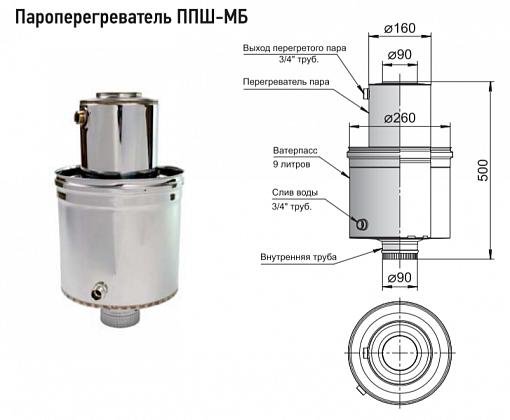 ППШ-МБ Пароперегреватель мобильный D90/160/260 (430)